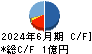 北日本紡績 キャッシュフロー計算書 2024年6月期