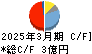 Ｕｂｉｃｏｍホールディングス キャッシュフロー計算書 2025年3月期