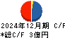 オルトプラス キャッシュフロー計算書 2024年12月期