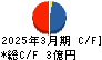 オルトプラス キャッシュフロー計算書 2025年3月期