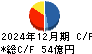 アサックス キャッシュフロー計算書 2024年12月期
