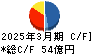 アサックス キャッシュフロー計算書 2025年3月期 アサックス キャッシュフロー計算書 2025年3月期