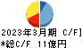日本鋳鉄管 キャッシュフロー計算書 2023年3月期 日本鋳鉄管 キャッシュフロー計算書 2023年3月期
