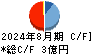 キャリアバンク キャッシュフロー計算書 2024年8月期