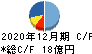 ビジョン キャッシュフロー計算書 2020年12月期