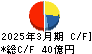 コンドーテック キャッシュフロー計算書 2025年3月期