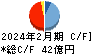 ファーストブラザーズ キャッシュフロー計算書 2024年2月期 ファーストブラザーズ キャッシュフロー計算書 2024年2月期