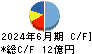 ライドオンエクスプレスホールディングス キャッシュフロー計算書 2024年6月期