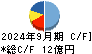 ライドオンエクスプレスホールディングス キャッシュフロー計算書 2024年9月期