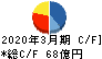 川田テクノロジーズ キャッシュフロー計算書 2020年3月期