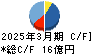 早稲田アカデミー キャッシュフロー計算書 2025年3月期