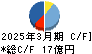 ブルドックソース キャッシュフロー計算書 2025年3月期