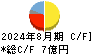Ｇｕｎｏｓｙ キャッシュフロー計算書 2024年8月期
