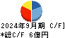 サンネクスタグループ キャッシュフロー計算書 2024年9月期
