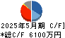 PostPrime キャッシュフロー計算書 2025年5月期 PostPrime キャッシュフロー計算書 2025年5月期