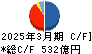 松井証券 キャッシュフロー計算書 2025年3月期 松井証券 キャッシュフロー計算書 2025年3月期