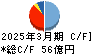 ナカノフドー建設 キャッシュフロー計算書 2025年3月期 ナカノフドー建設 キャッシュフロー計算書 2025年3月期