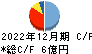 富士変速機 キャッシュフロー計算書 2022年12月期