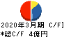 松尾電機 キャッシュフロー計算書 2020年3月期