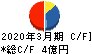 松尾電機 キャッシュフロー計算書 2020年3月期 松尾電機 キャッシュフロー計算書 2020年3月期