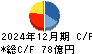 島精機製作所 キャッシュフロー計算書 2024年12月期