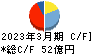 FJネクストホールディングス キャッシュフロー計算書 2023年3月期 FJネクストホールディングス キャッシュフロー計算書 2023年3月期