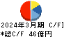 モスフードサービス キャッシュフロー計算書 2024年3月期