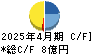 ヤガミ キャッシュフロー計算書 2025年4月期