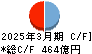 東北銀行 キャッシュフロー計算書 2025年3月期