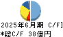 乾汽船 キャッシュフロー計算書 2025年6月期