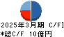 西菱電機 キャッシュフロー計算書 2025年3月期