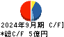 アサカ理研 キャッシュフロー計算書 2024年9月期