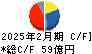 古野電気 キャッシュフロー計算書 2025年2月期