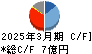東海染工 キャッシュフロー計算書 2025年3月期