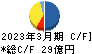日本食品化工 キャッシュフロー計算書 2023年3月期