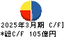 ＳＢＩアルヒ キャッシュフロー計算書 2025年3月期