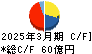 山陽電気鉄道 キャッシュフロー計算書 2025年3月期