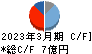 桂川電機 キャッシュフロー計算書 2023年3月期