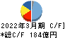 日本精機 キャッシュフロー計算書 2022年3月期