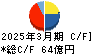 日神グループホールディングス キャッシュフロー計算書 2025年3月期 日神グループホールディングス キャッシュフロー計算書 2025年3月期