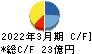 ＣＹＢＥＲＤＹＮＥ キャッシュフロー計算書 2022年3月期