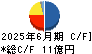 山田コンサルティンググループ キャッシュフロー計算書 2025年6月期