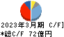 双葉電子工業 キャッシュフロー計算書 2023年3月期 双葉電子工業 キャッシュフロー計算書 2023年3月期