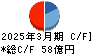 ヒロセ通商 キャッシュフロー計算書 2025年3月期 ヒロセ通商 キャッシュフロー計算書 2025年3月期