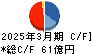 東邦チタニウム キャッシュフロー計算書 2025年3月期