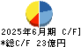 中村屋 キャッシュフロー計算書 2025年6月期