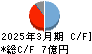 ヤマト　モビリティ　＆　Ｍｆｇ． キャッシュフロー計算書 2025年3月期