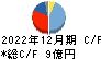 日本フェンオール キャッシュフロー計算書 2022年12月期