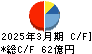 ライト工業 キャッシュフロー計算書 2025年3月期