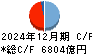 八十二銀行 キャッシュフロー計算書 2024年12月期